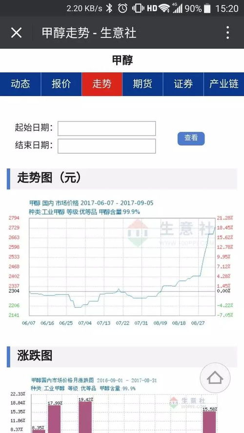 生意社推出商品微信訂閱服務，特惠活動倒計時最后3天，信息系統集成服務全面升級